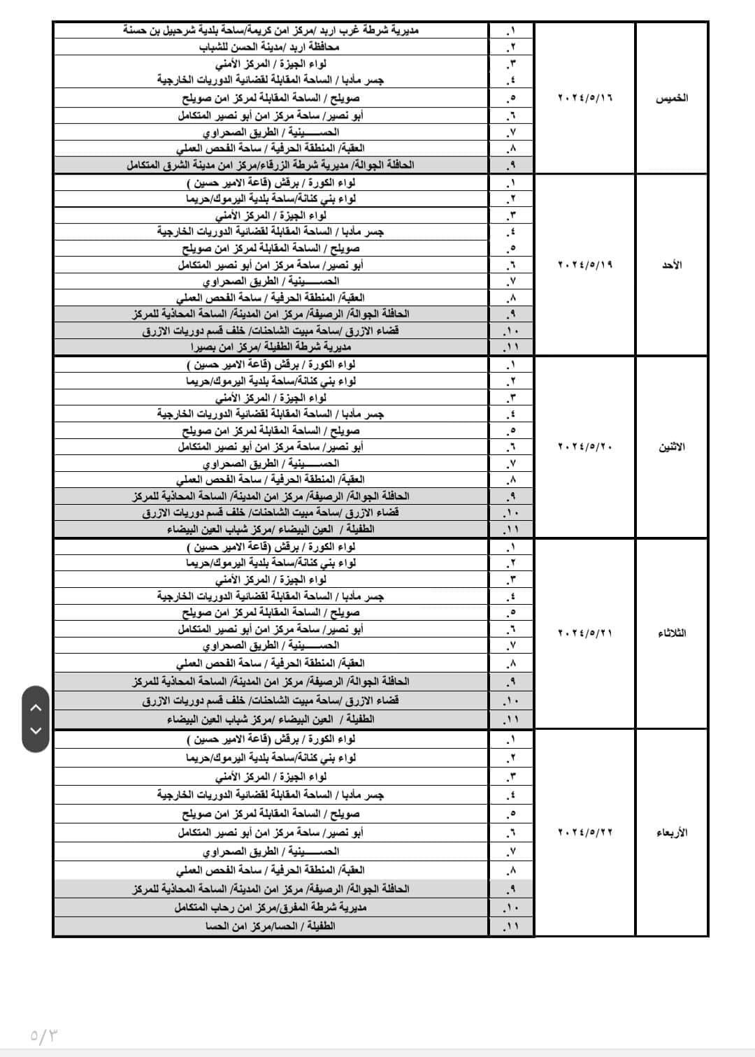 إدارة ترخيص السواقين والمركبات تعلن عن مواعيد العمل بجولات الترخيص المتنقل