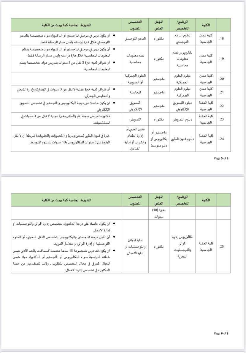 فرص لتوظيف أعضاء هيئة تدريس في العديد من التخصصات في عدد من كليات جامعة البلقاء التطبيقية