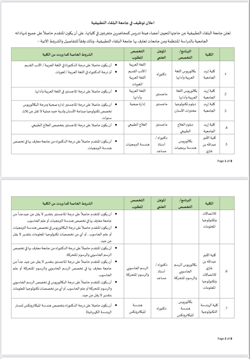 فرص لتوظيف أعضاء هيئة تدريس في العديد من التخصصات في عدد من كليات جامعة البلقاء التطبيقية