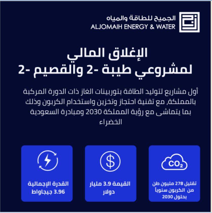 يضم التحالف مجموعة عجلان وإخوانه ، وشركة البحور للاستثمار، ومجموعة EDF الفرنسية