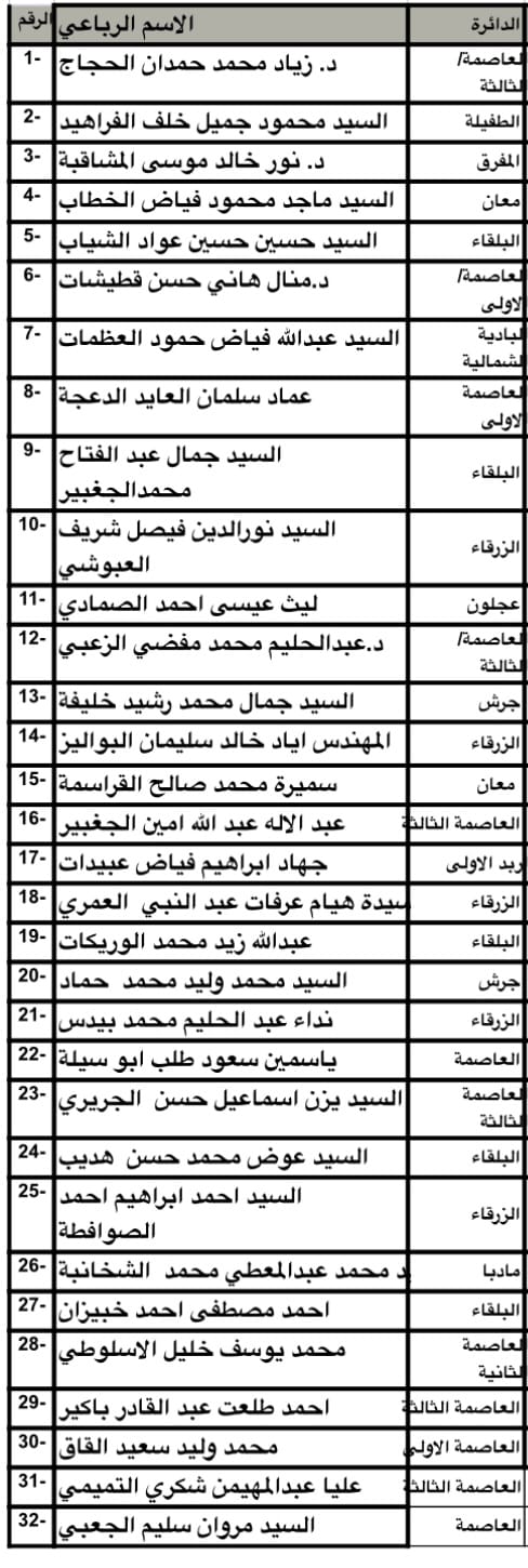 عوجان والحجاج يعلنان تشكيلة قائمة تحالف البناء .