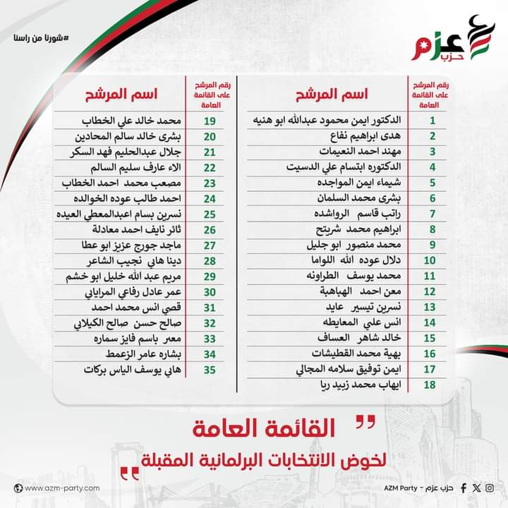 عزم يعلن قائمته العامة لخوض الانتخابات البرلمانية المقبلة..