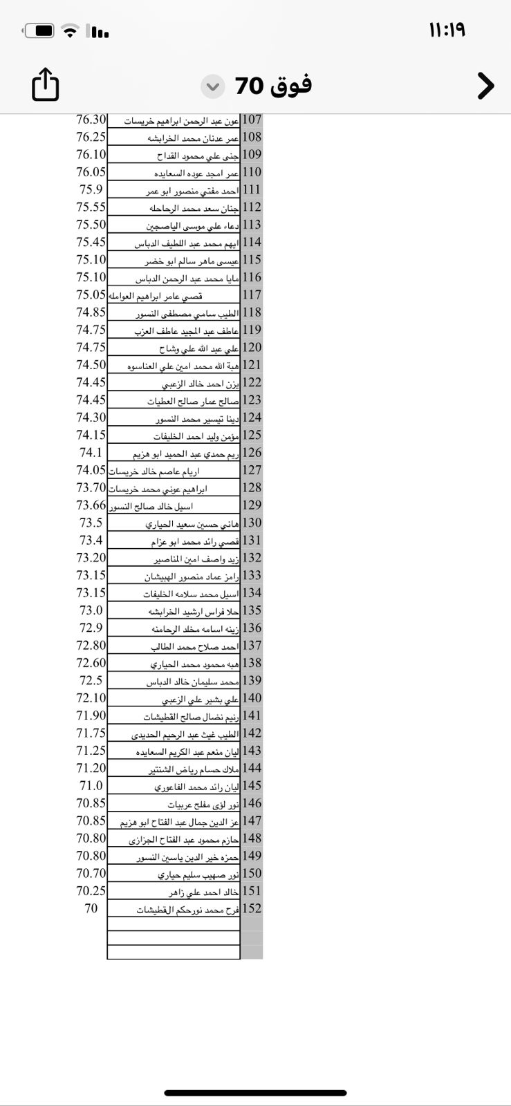 السلط الأهلية تحصد مقاعد الأوائل