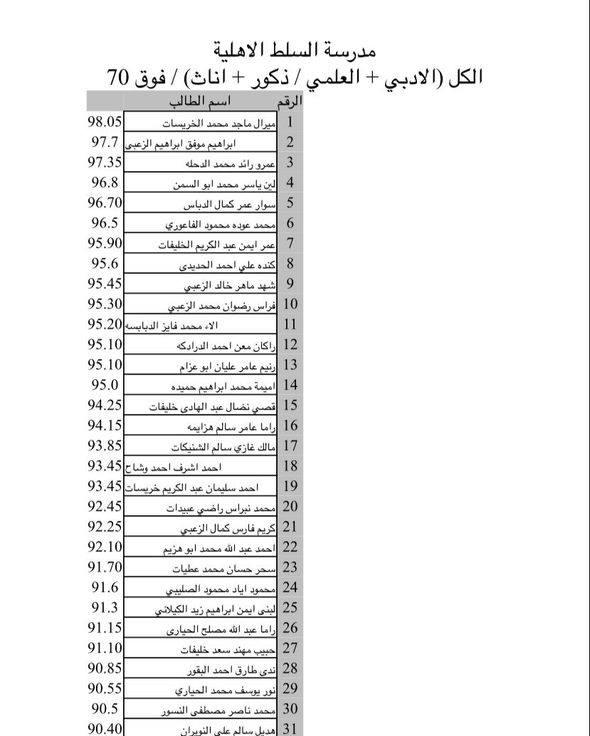 السلط الأهلية تحصد مقاعد الأوائل