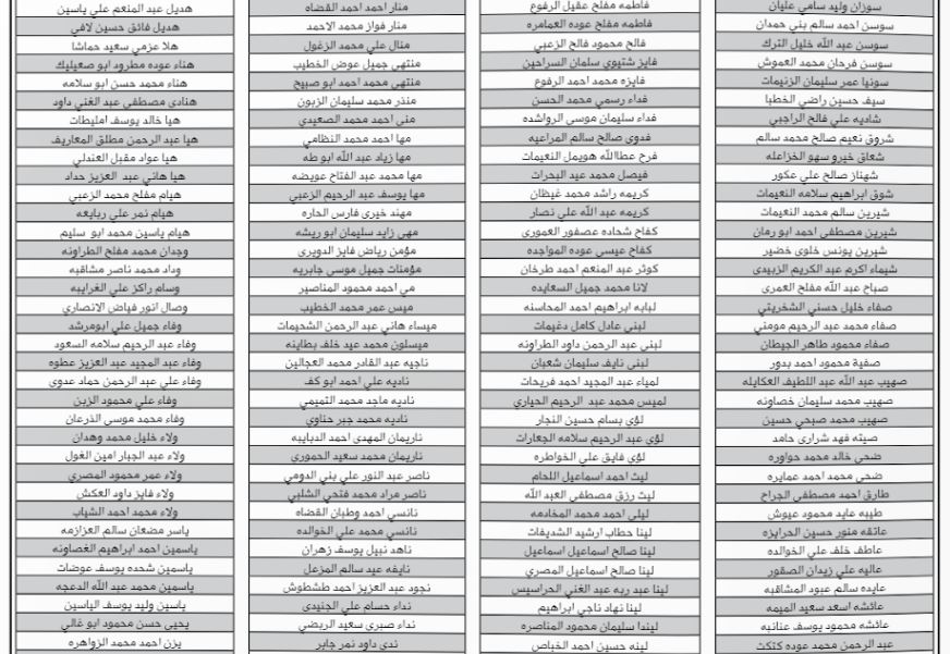  “التربية” تعلن أسماء المرشحين لدبلوم إعداد وتأهيل المعلمين قبل الخدمة