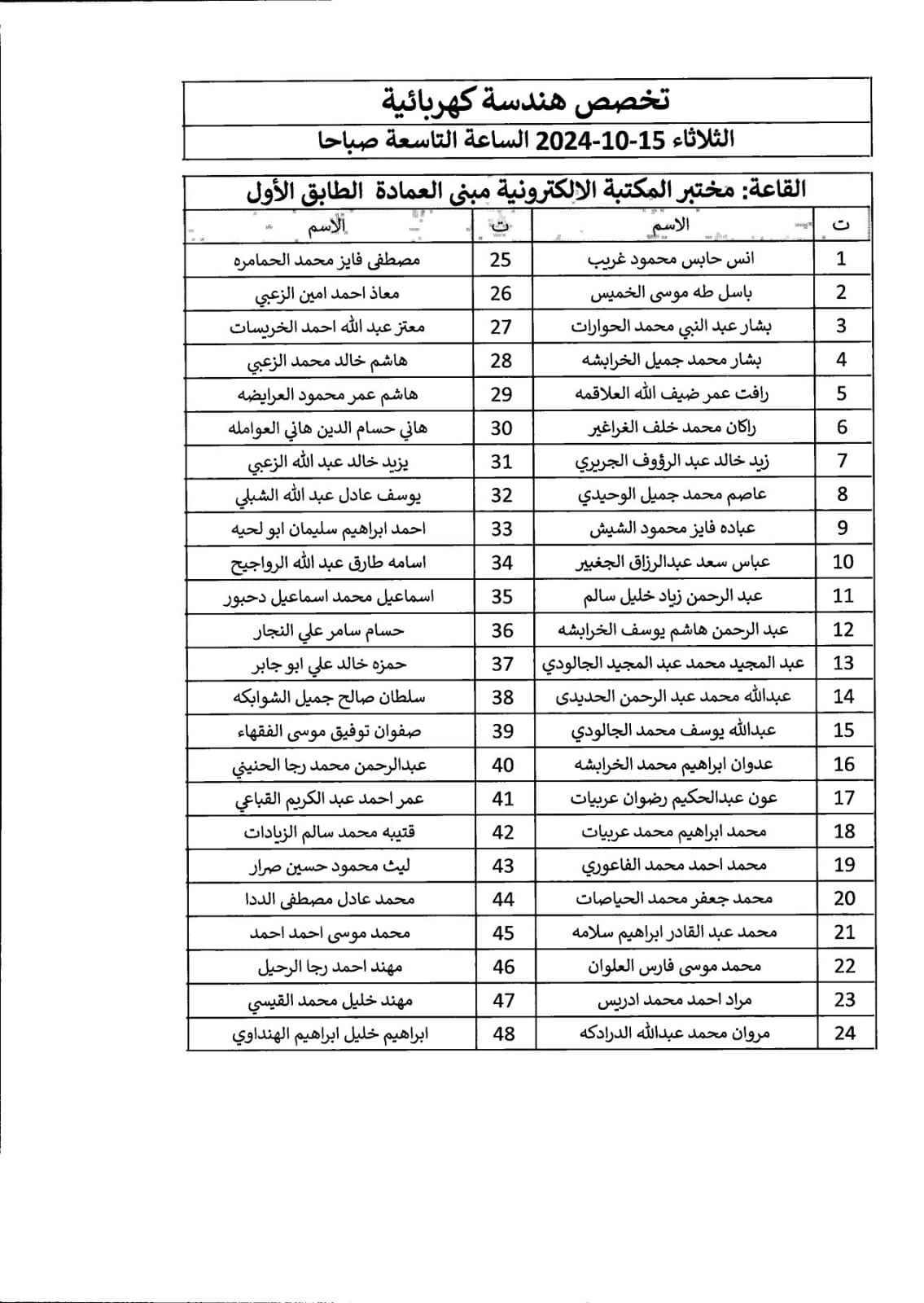 اعلان صادر عن دائرة الجمارك الأردنية