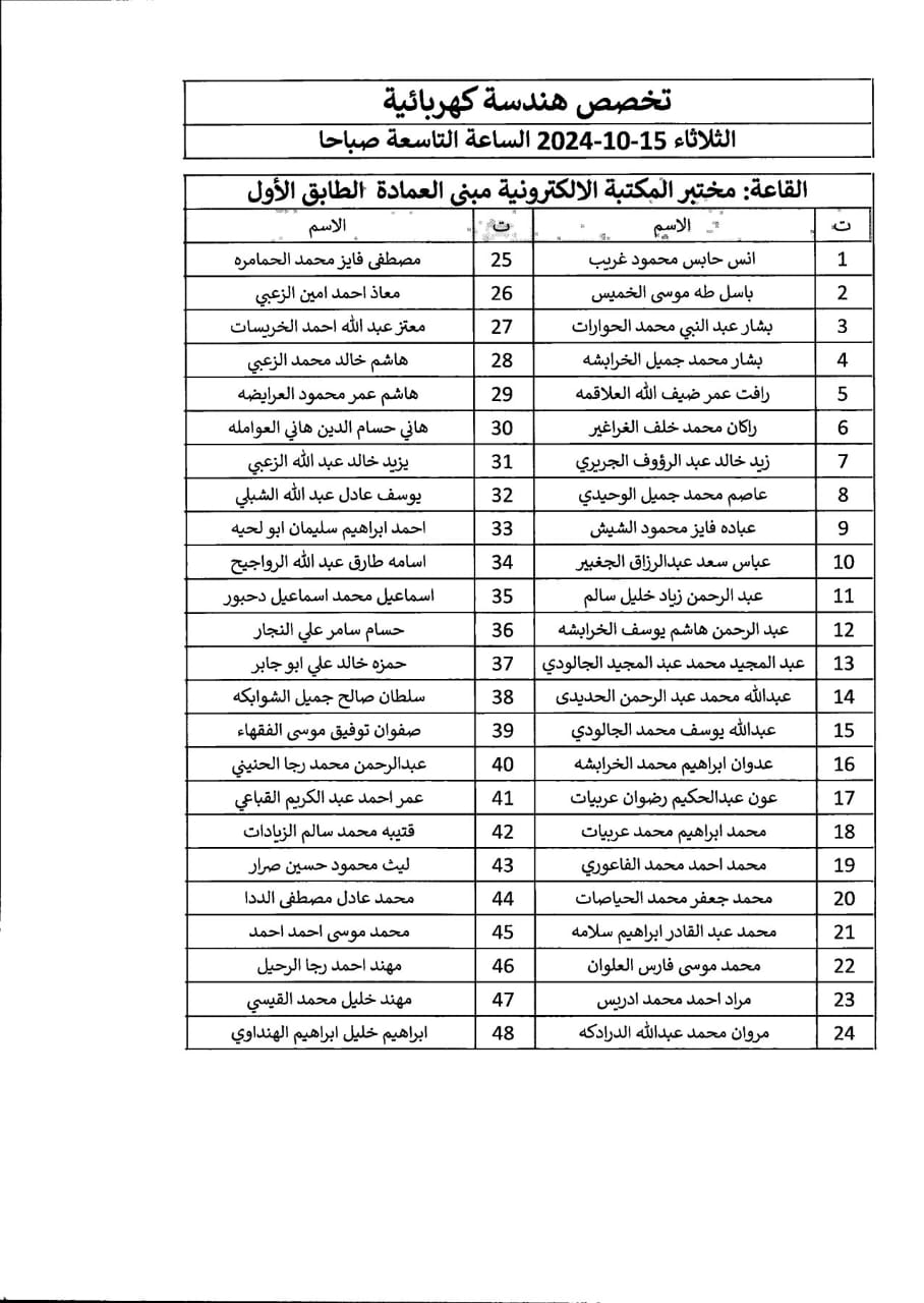 اعلان صادر عن دائرة الجمارك الأردنية