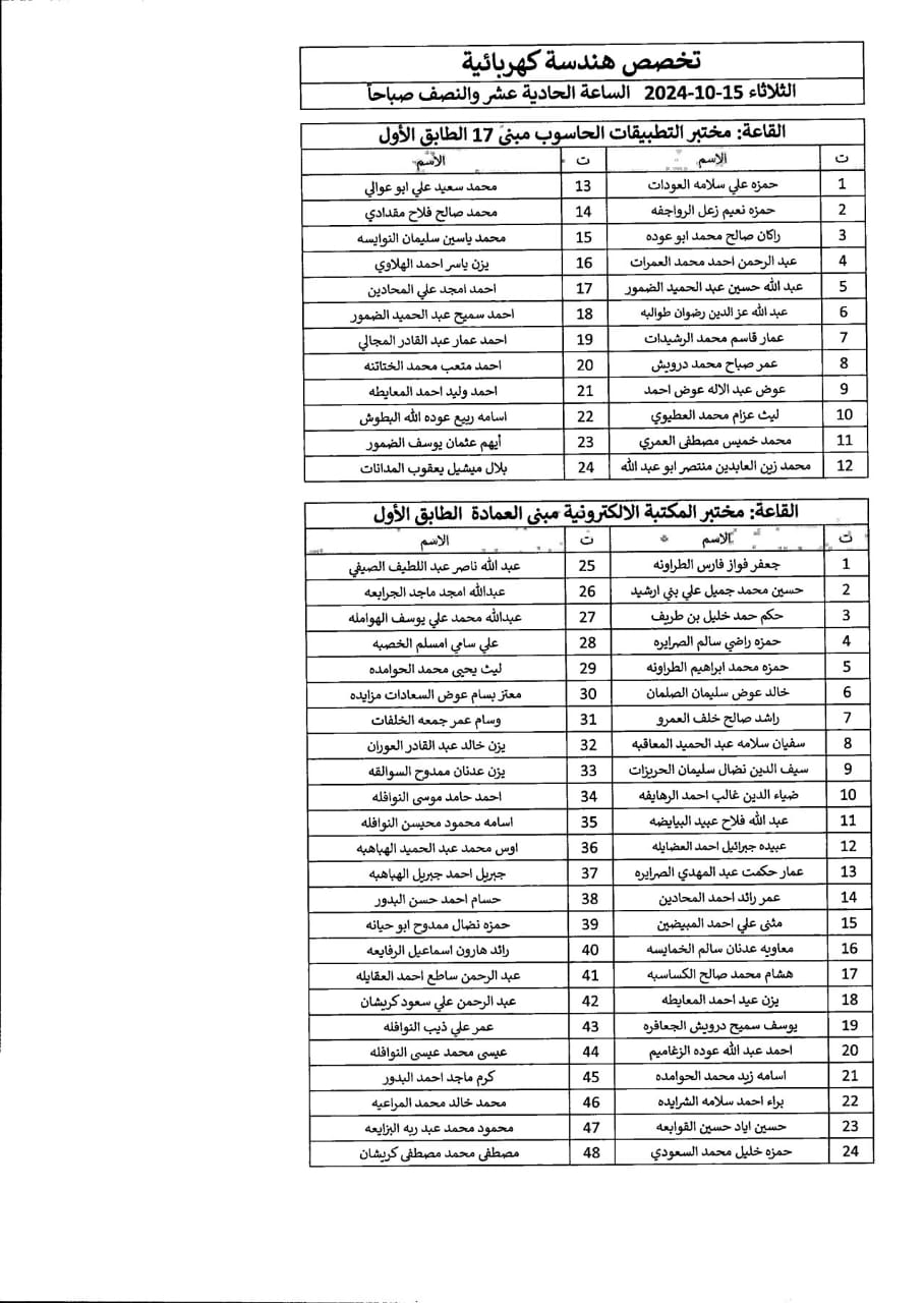 اعلان صادر عن دائرة الجمارك الأردنية