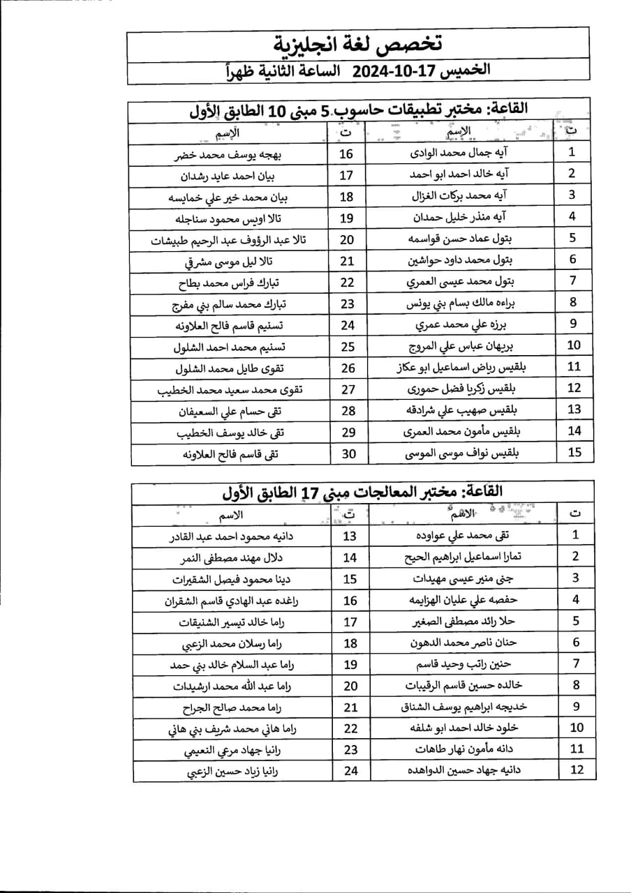 اعلان صادر عن دائرة الجمارك الأردنية