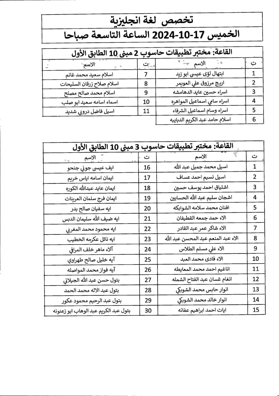 اعلان صادر عن دائرة الجمارك الأردنية