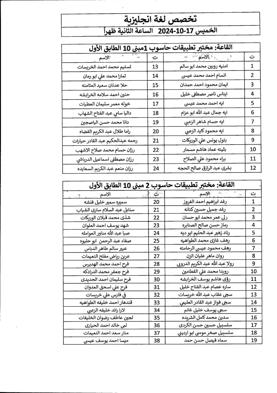 اعلان صادر عن دائرة الجمارك الأردنية