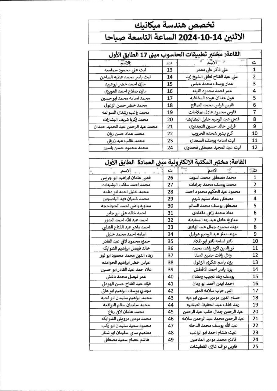 اعلان صادر عن دائرة الجمارك الأردنية