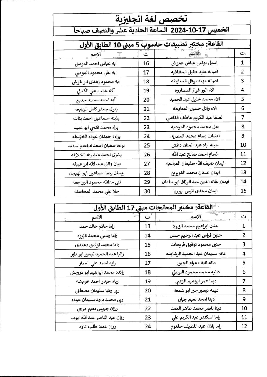 اعلان صادر عن دائرة الجمارك الأردنية