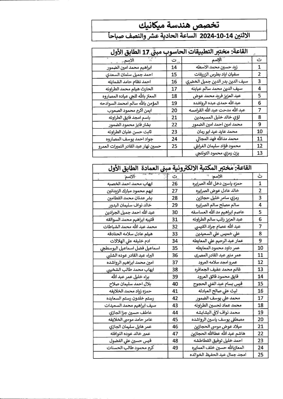 اعلان صادر عن دائرة الجمارك الأردنية