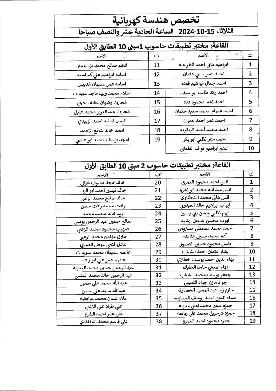 اعلان صادر عن دائرة الجمارك الأردنية