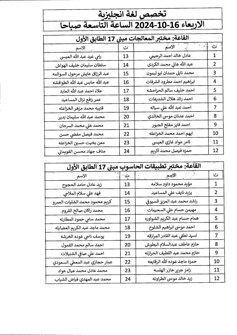 اعلان صادر عن دائرة الجمارك الأردنية