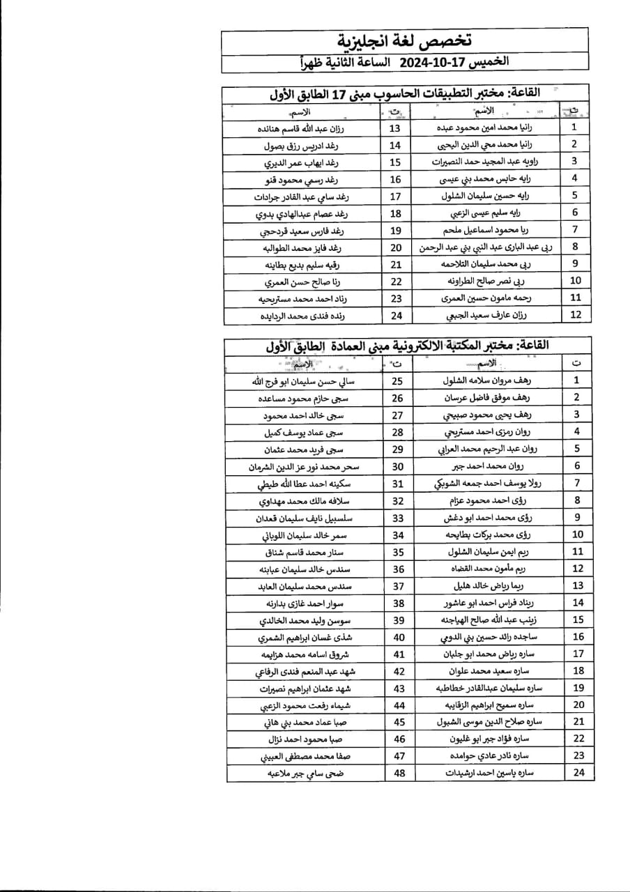 اعلان صادر عن دائرة الجمارك الأردنية