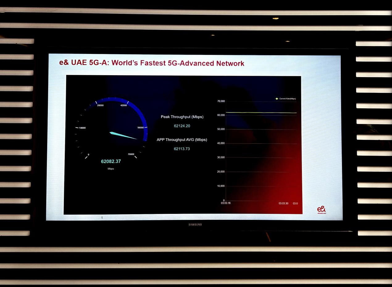 إي آند الإمارات تسجل سرعة 62 جيجابت في الثانية الأعلى عالمياً عبر شبكة الجيل الخامس المتقدمة