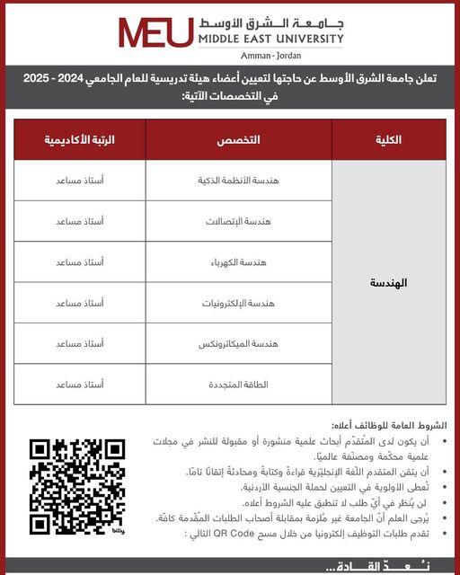 جامعة الشرق الأوسط تعلن عن الشواغر التالية وفقًا للشروط والمتطلبات المذكورة،