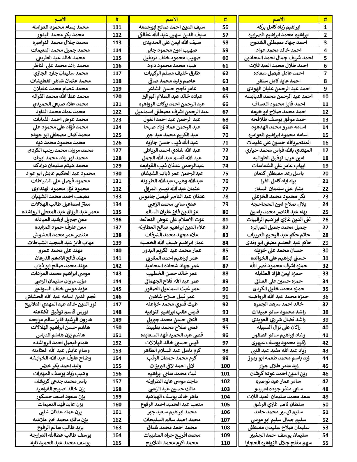 اعلان صادر عن دائرة الجمارك الأردنية