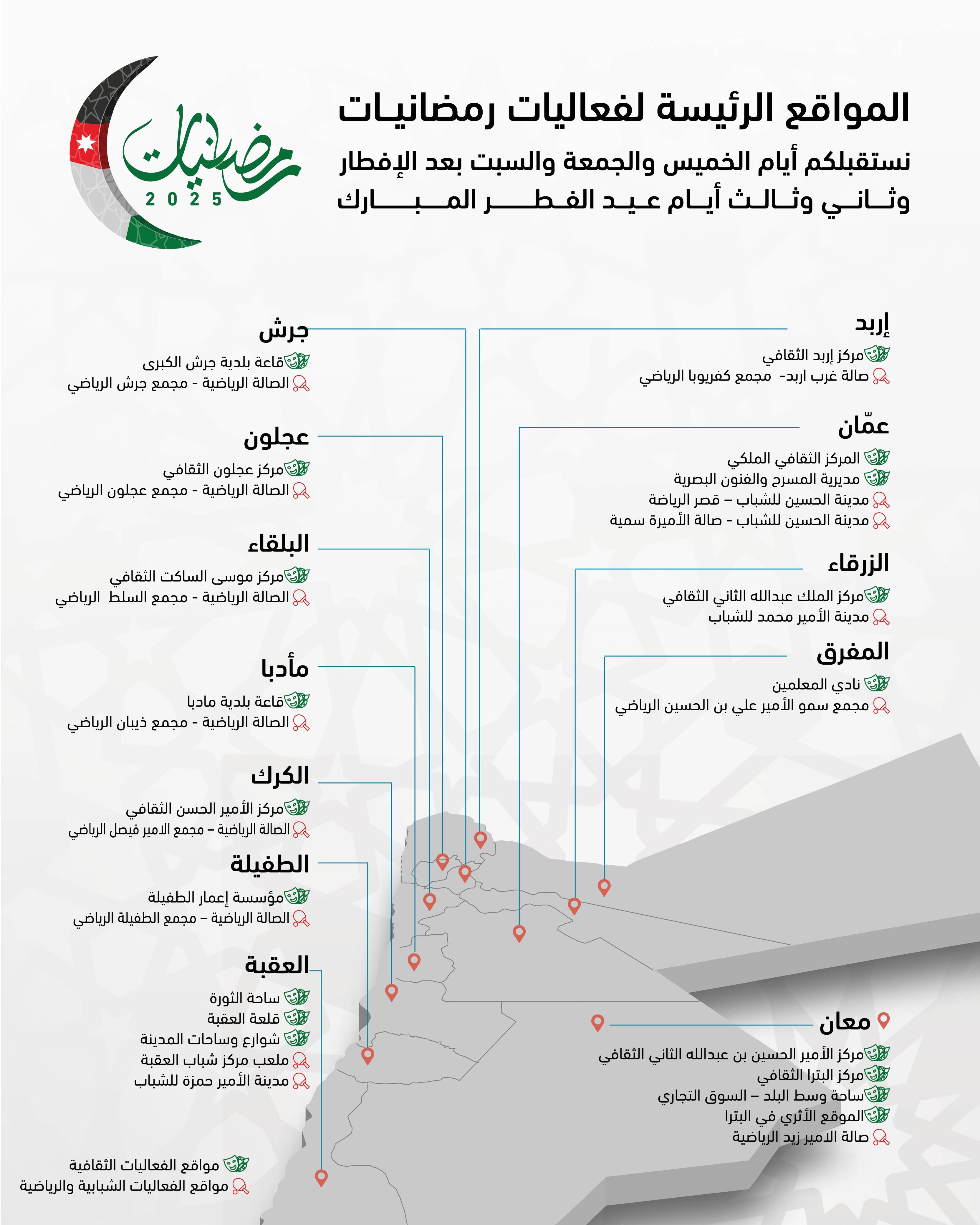 فعاليات رمضانيات 2025  تبدأ الخميس المقبل