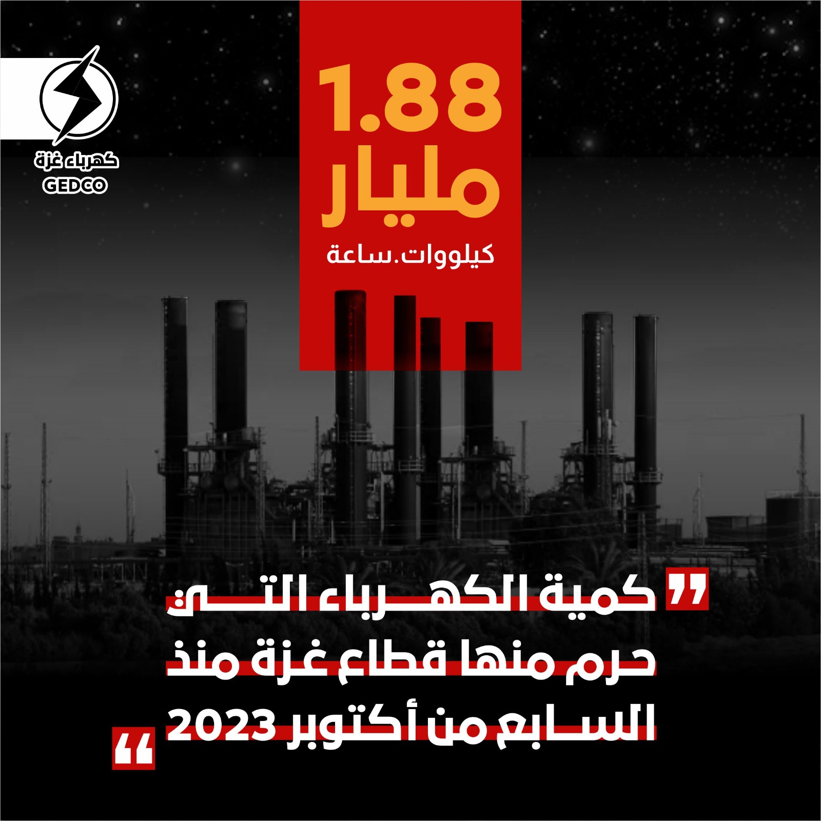 يعاني قطاع غزة من غياب كامل للكهرباء منذ قرابة 18 شهرا متواصلة.