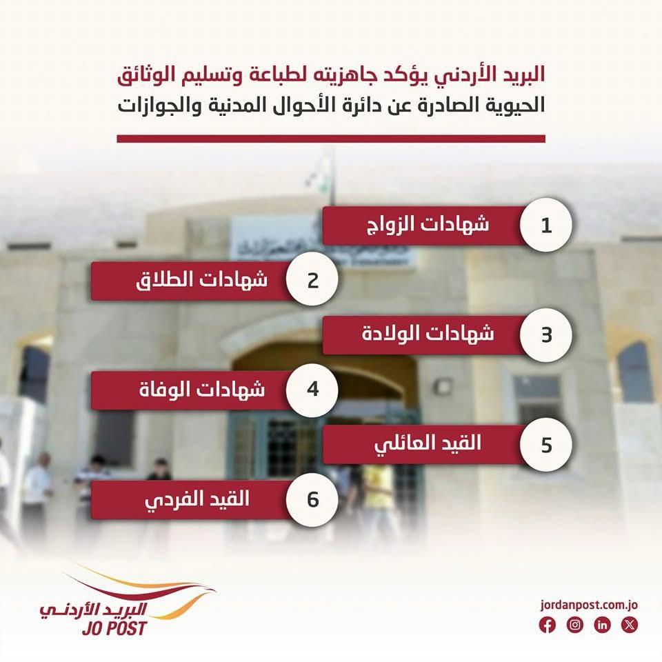 البريد الأردني يؤكد جاهزيته لطباعة وتسليم الوثائق الحيوية الصادرة عن دائرة الأحوال المدنية والجوازات