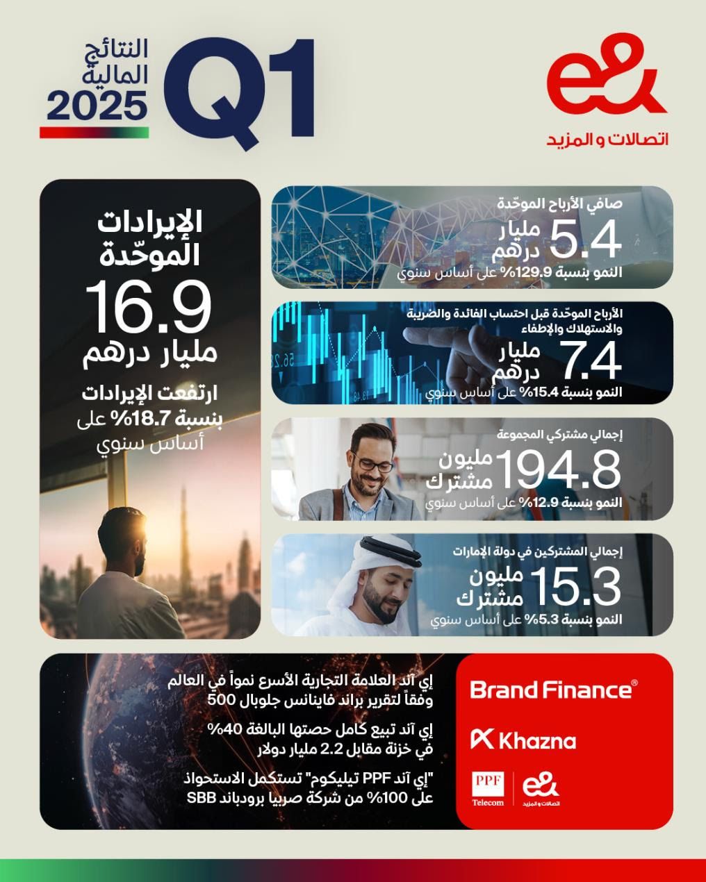 إيند تحقق دخلاً موحّدة بقيمة 16.9 مليار درهم إماراتي يصل إلى نمو سنوي 18.7% خلال الربع الأول من عام 2025  