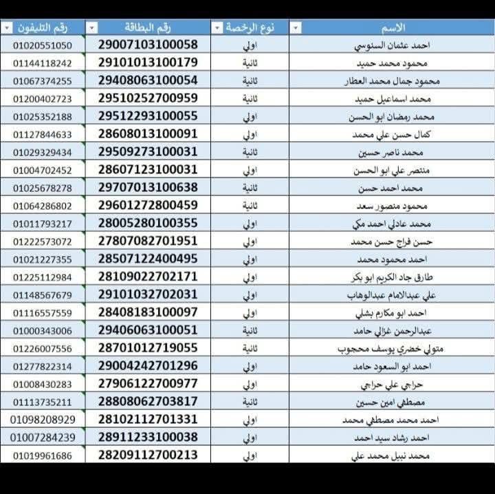 الشعب الجمهوري انتهاء فعاليات الملتقى التوظيفي بسفاجا . كتب: أبراهيم محمد 