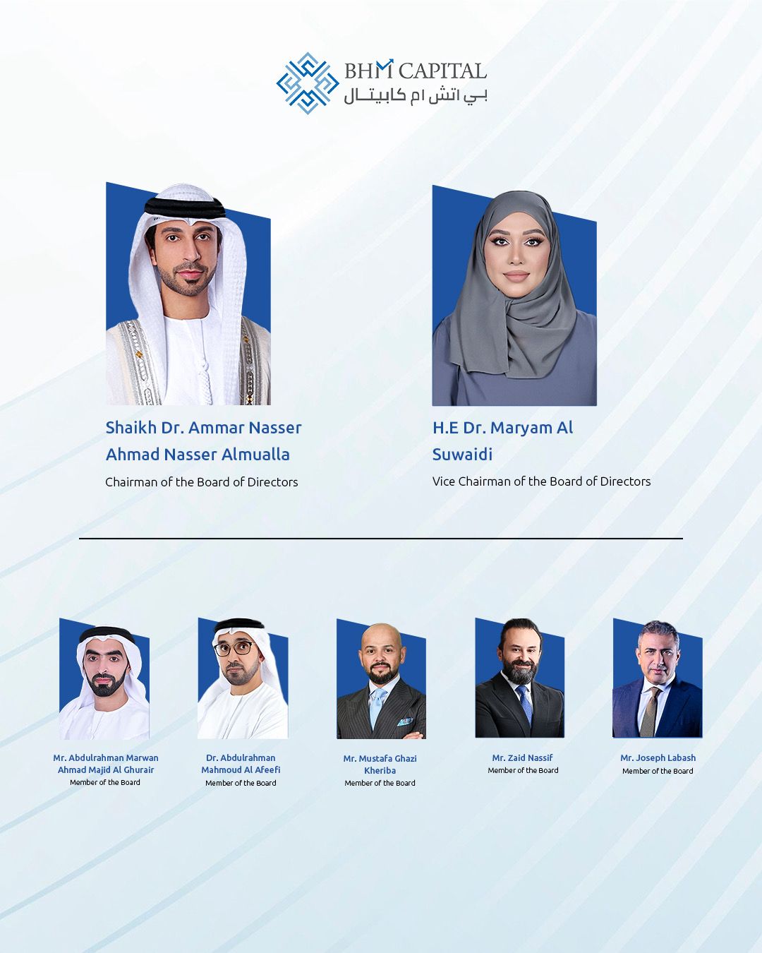 بي اتش ام كابيتال تحقق قفزة في أرباح الربع الأول وتستعد لزيادة رأسمالها بقيمة 200 مليون درهم لدعم التوسع و النمو المستقبلي