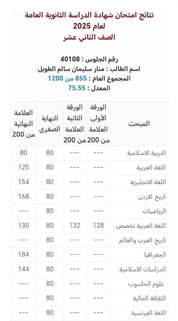 لم تمنعها الإعاقة السمعية،فتميّزت رغم الصمت .. منار الطويل تحصد النجاح في الثانوية العامةالتوجيهي..