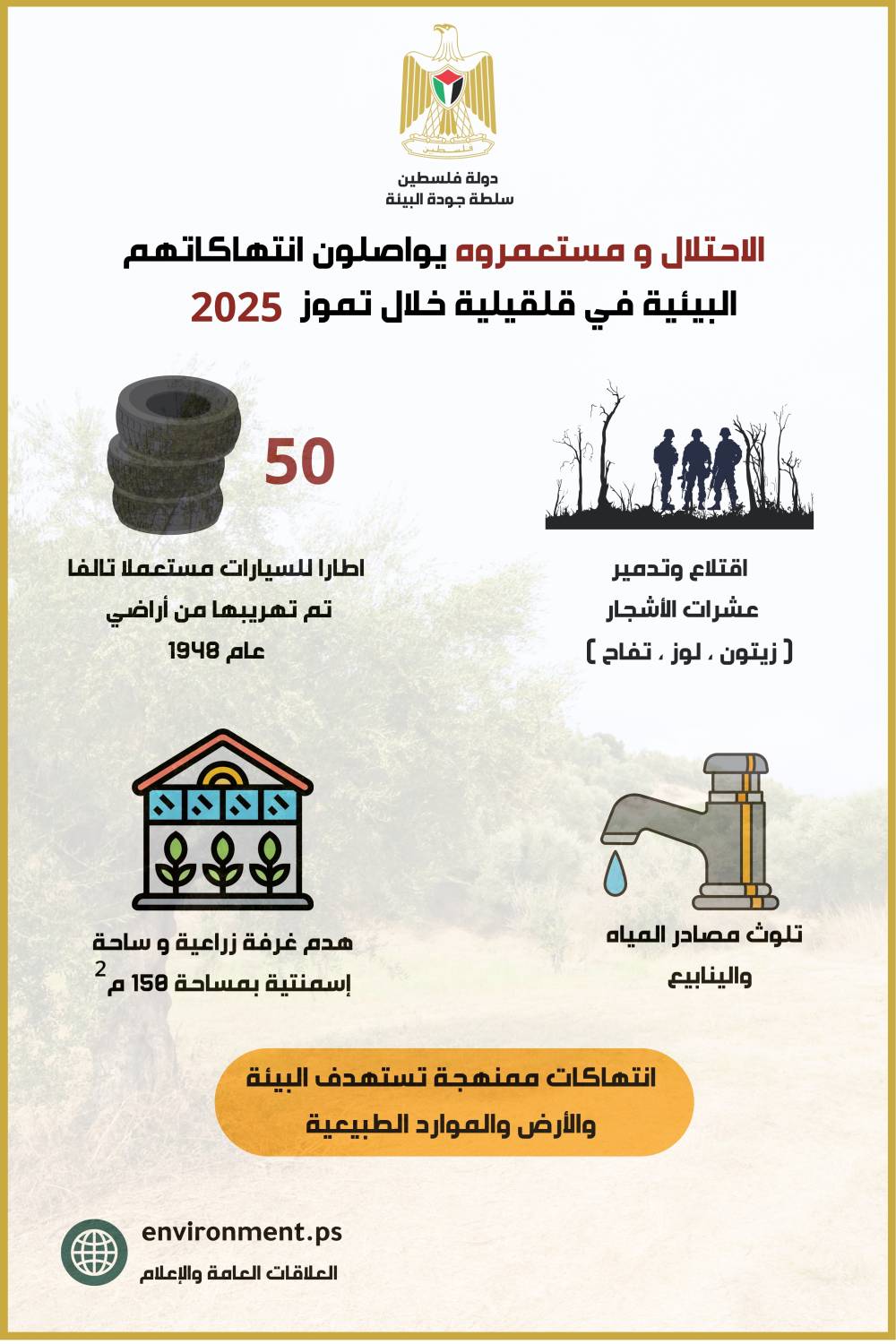 سلطة جودة البيئة: الاحتلال ومستعمروه يواصلون انتهاكاتهم البيئية في قلقيلية خلال تموز 2025