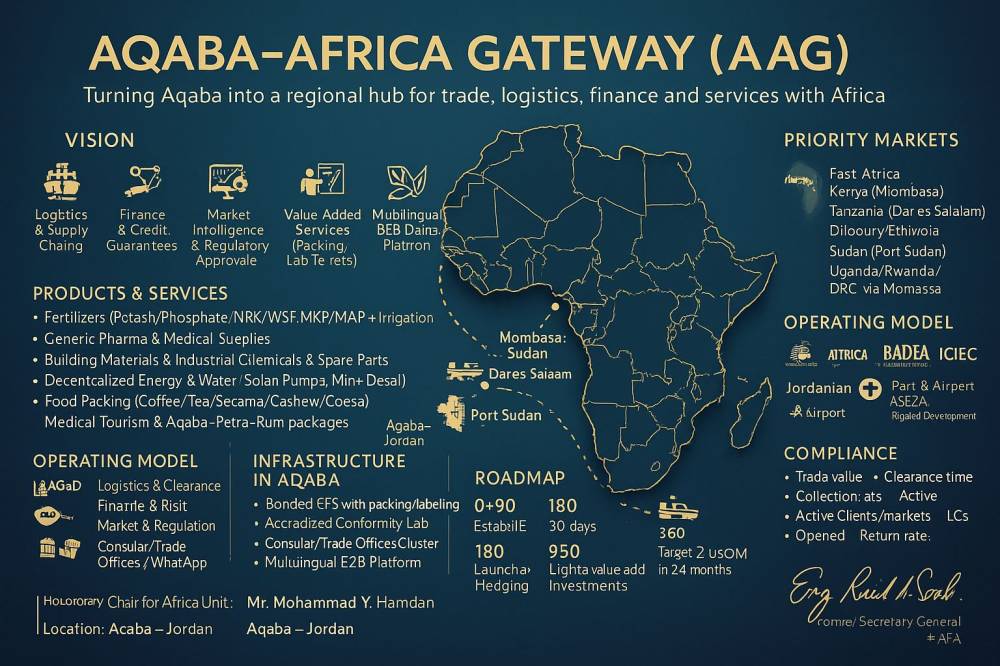 العقبة بوابة إفريقيا: طرح لمشروع استراتيجي لتعزيز الحضور الأردني في القارة السمراء