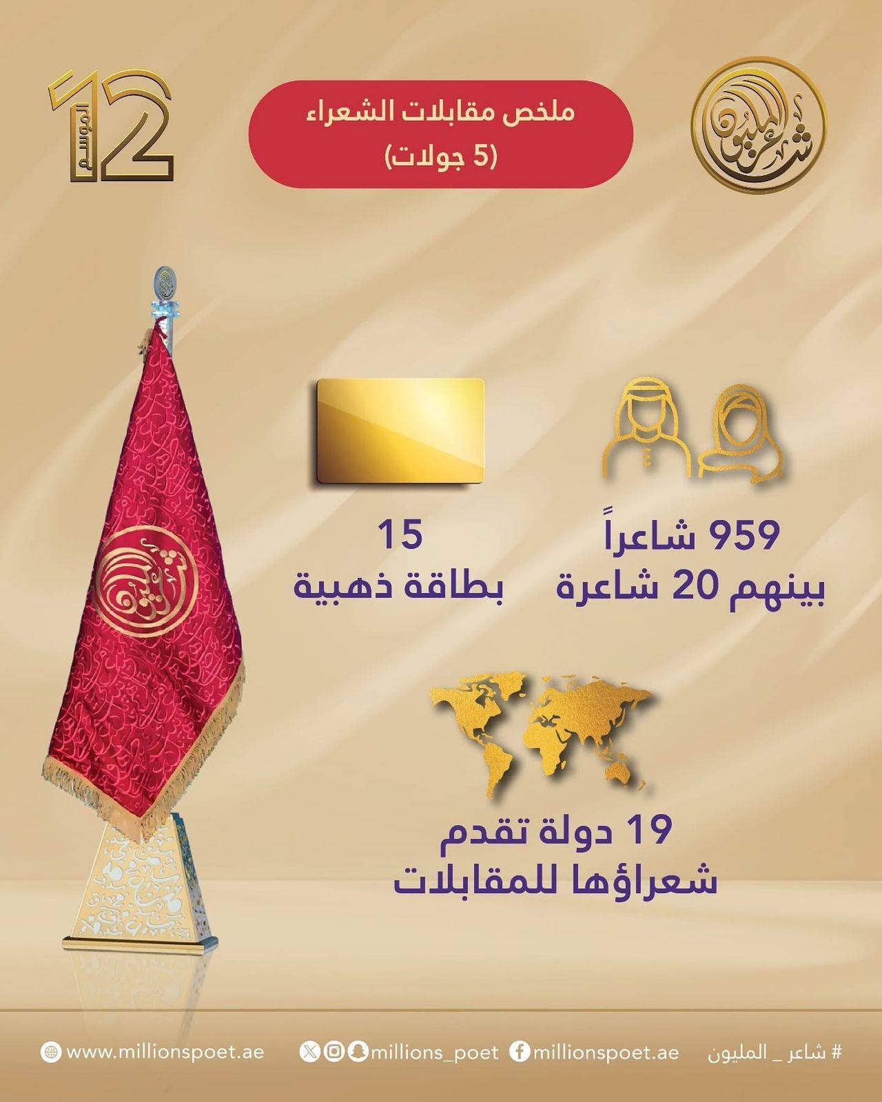 ختام مقابلات شاعر المليون للموسم الثاني عشر