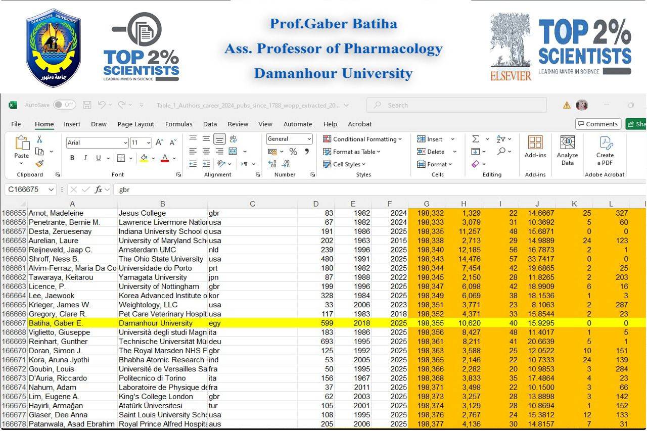 العالم المصري جابر بطيحة ضمن قائمة أفضل 2% من علماء العالم للعام الرابع على التوالي