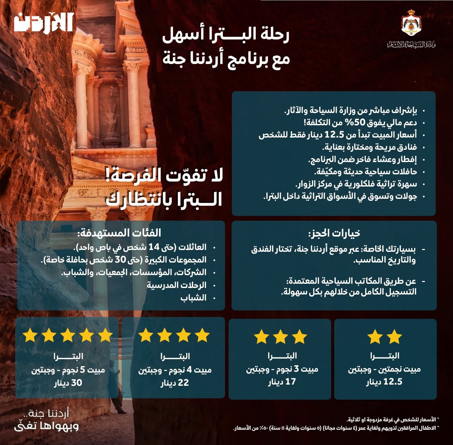 السياحة : استهداف فئات جديدة واطلاق الرحلات المدرسية إلى البترا ضمن برنامج أردننا جنة