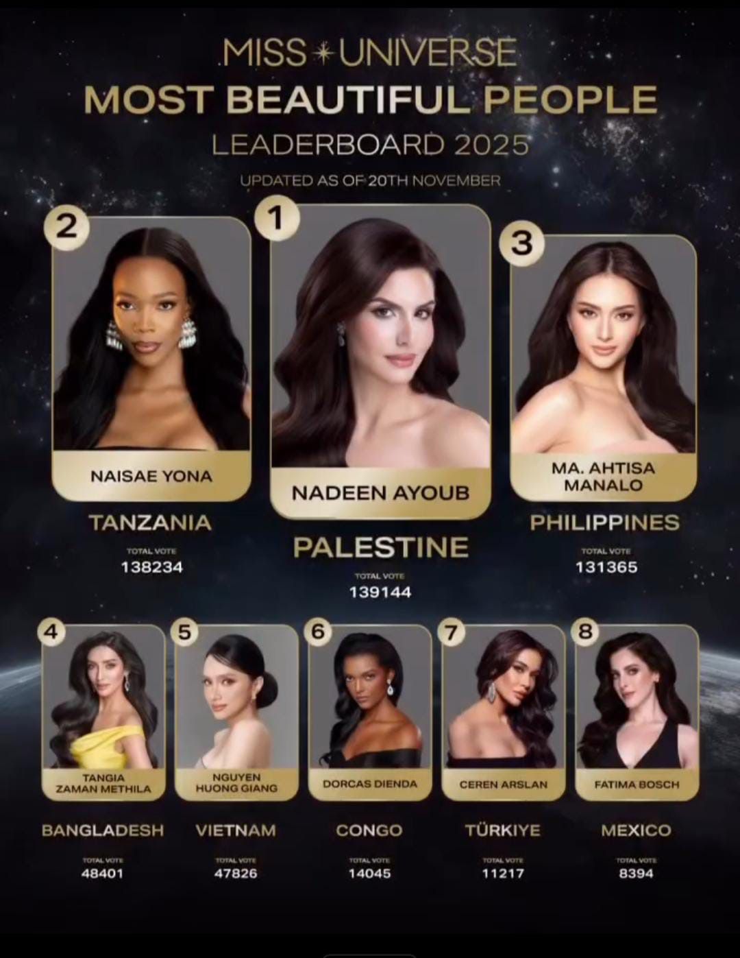 نادين أيوب تتألق في مسابقة ملكة جمال الكون: أجمل شخصيات العالم والأولى عربياً و ضمن أفضل 30 في العام 2025