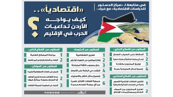 اقتصادياً.. كيـف يــواجــــــه الأردن تـداعيــات الحرب في الإقليم ؟