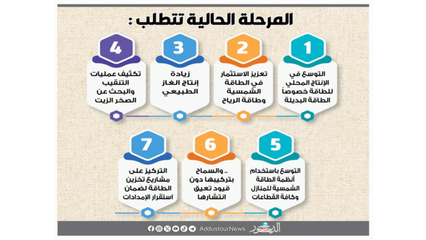 اقتصادياً.. كيـف يــواجــــــه الأردن تـداعيــات الحرب في الإقليم ؟
