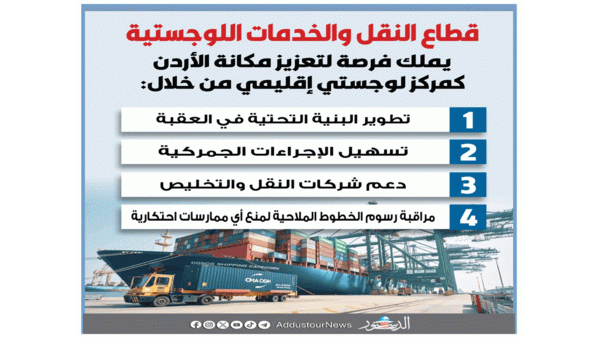 اقتصادياً.. كيـف يــواجــــــه الأردن تـداعيــات الحرب في الإقليم ؟