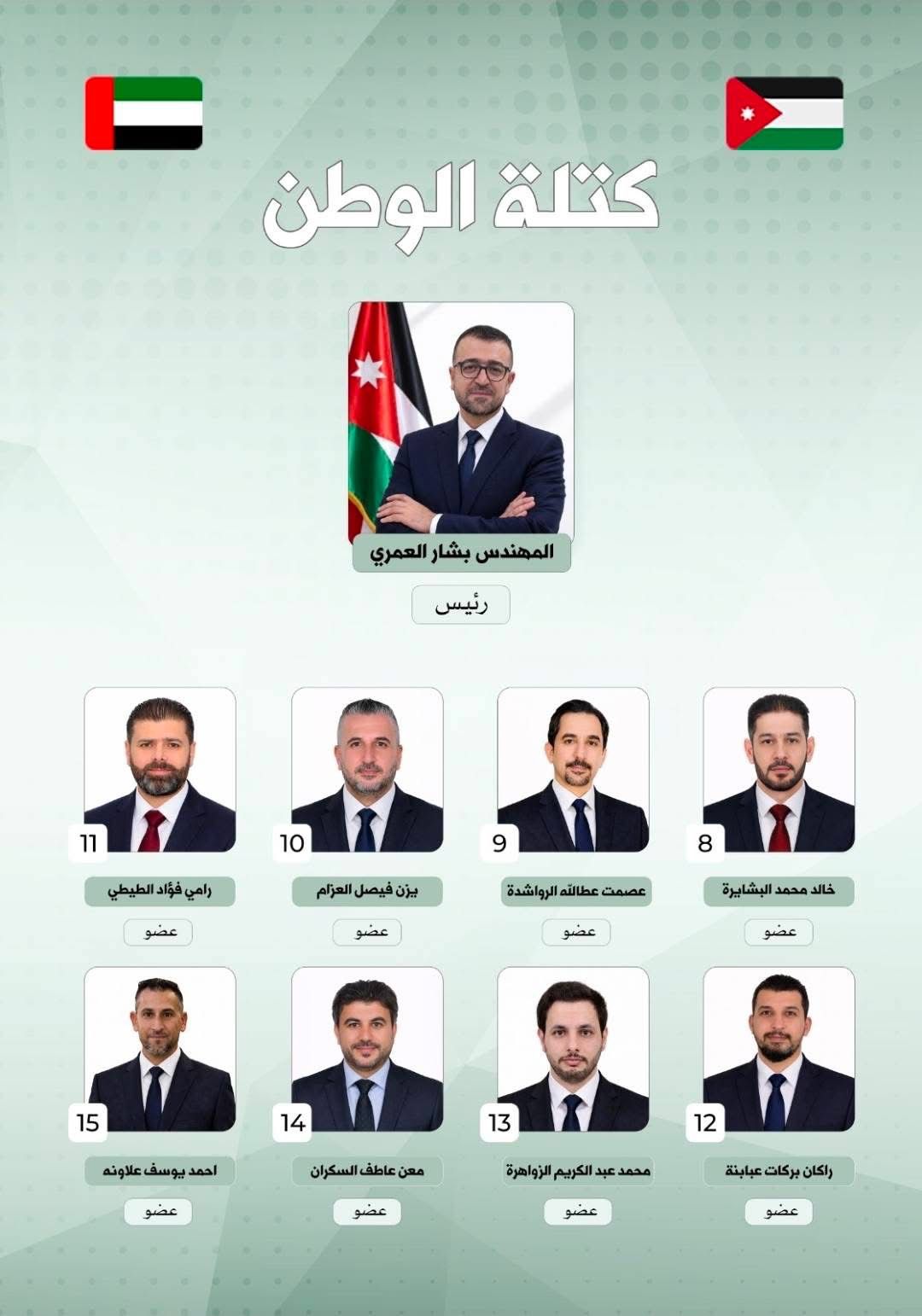 فوز المهندس بشار العمري وكتلته في انتخابات الجمعية الأردنية بأبوظبي