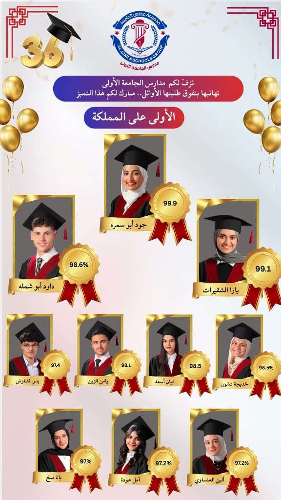 نتائج متميّزة لطلبة مجموعة مدارس الجامعة بالتوجيهي و جود أبو سمرة  بالمركز الأول على المملكة