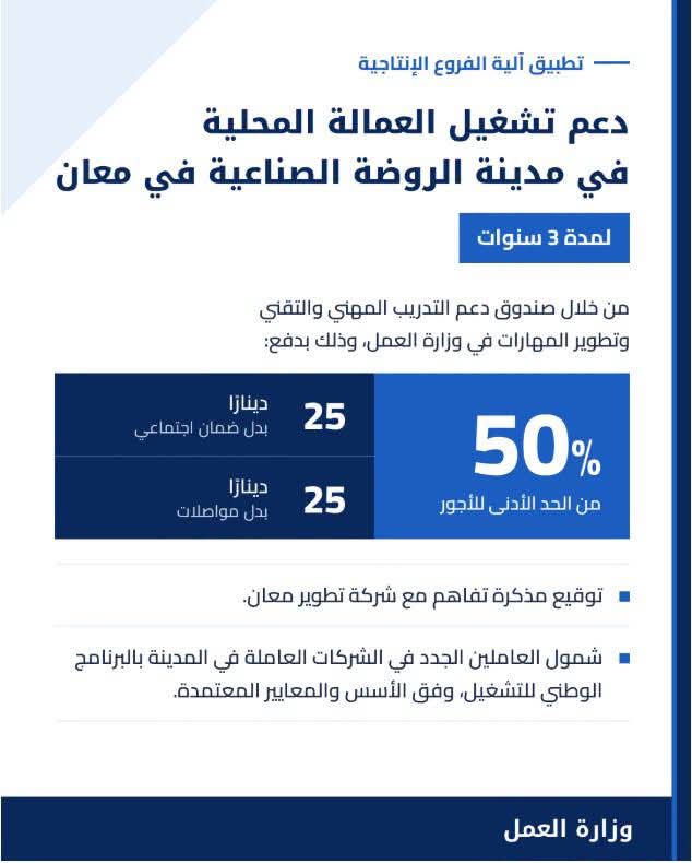 مجلس الوزراء يمنح حوافز استثمارية لمشاريع مدينة الروضة الصناعية في معان