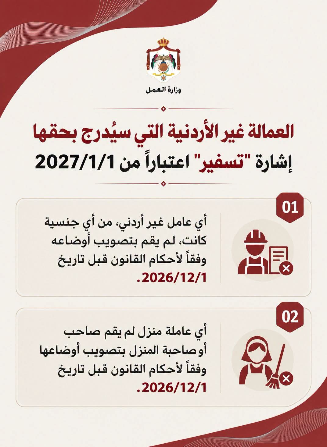 وزارة العمل: إدراج إشارة «تسفير» بحق العمالة غير الأردنية المخالفة اعتباراً من مطلع 2027