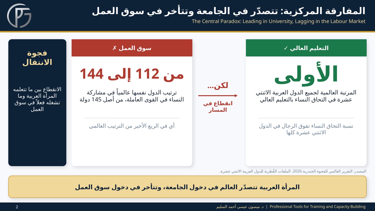 الدكتورة ميسون السليم تشارك في المؤتمر الدولي الثاني والعشرين للعلوم متعددة التخصصات